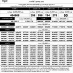 ตรวจหวยรัฐบาล 1 ตุลาคม 2565